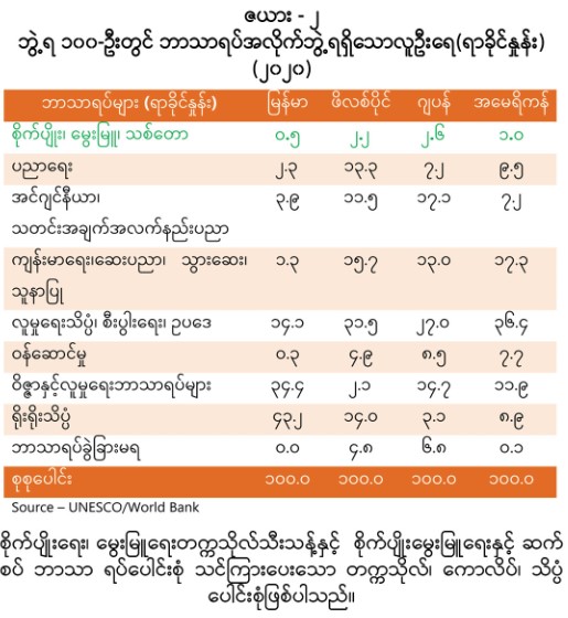 Table2