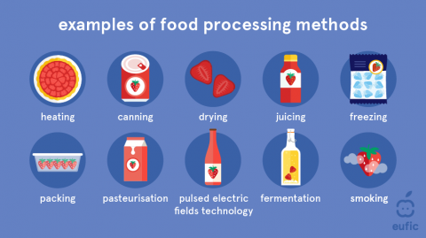 food processing method